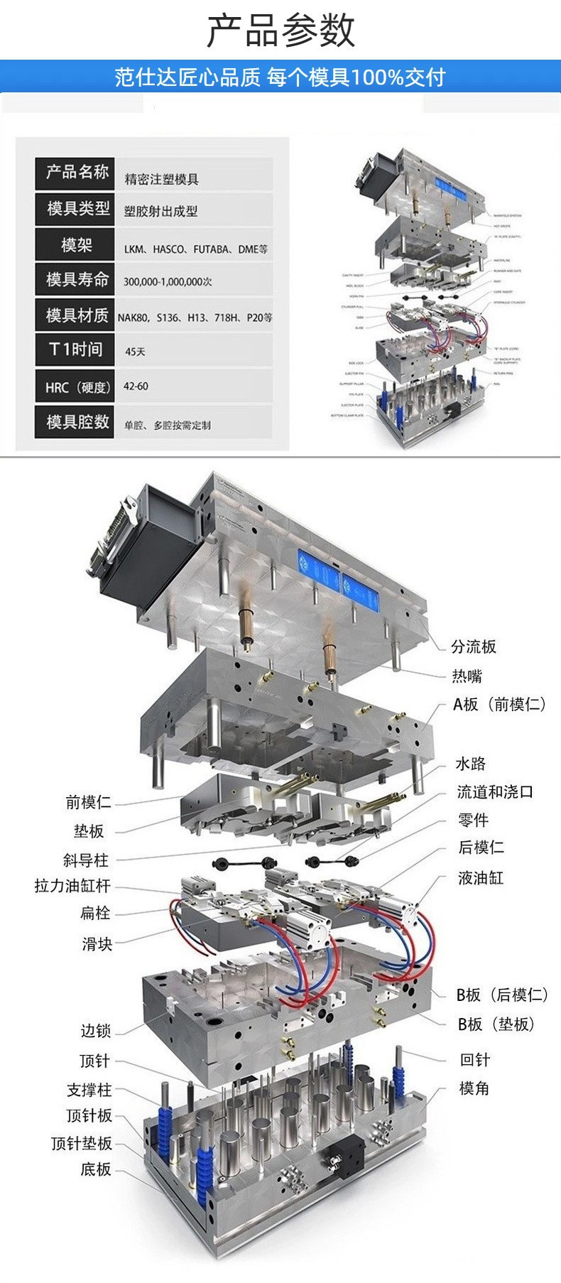 范仕達(dá)雙色模具廠家參數(shù)示意圖